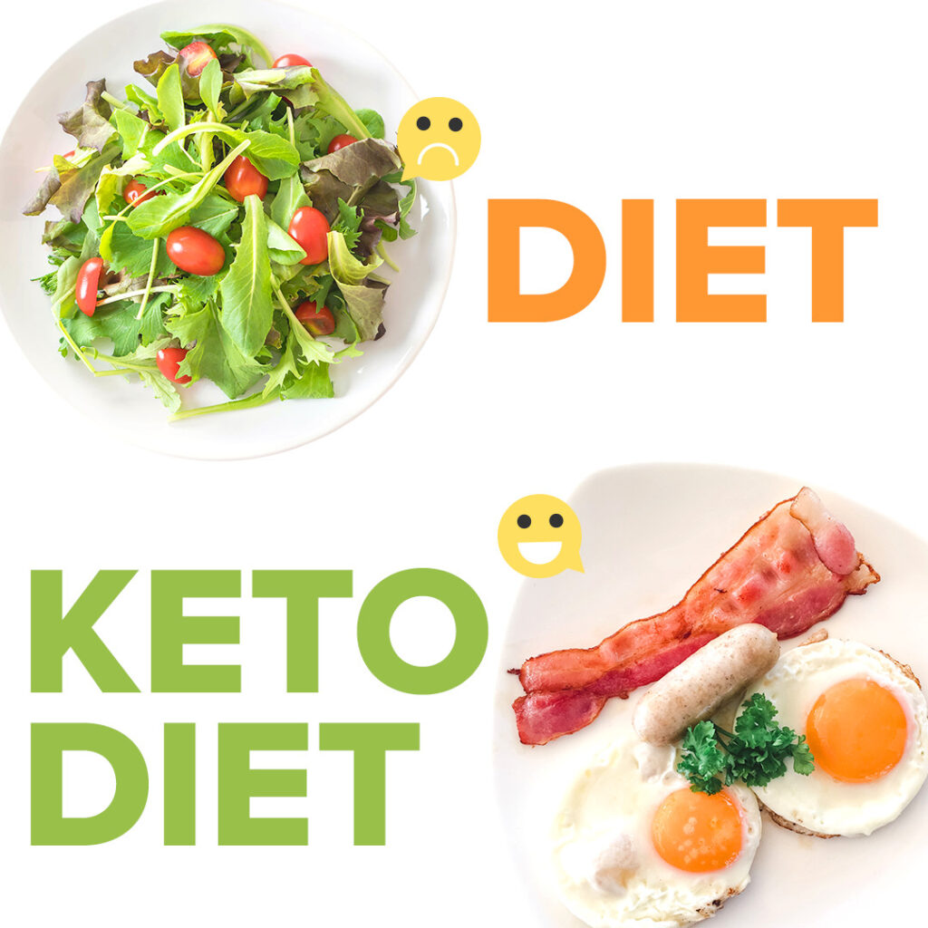 Keto Diet Plans - Custom Keto Diet