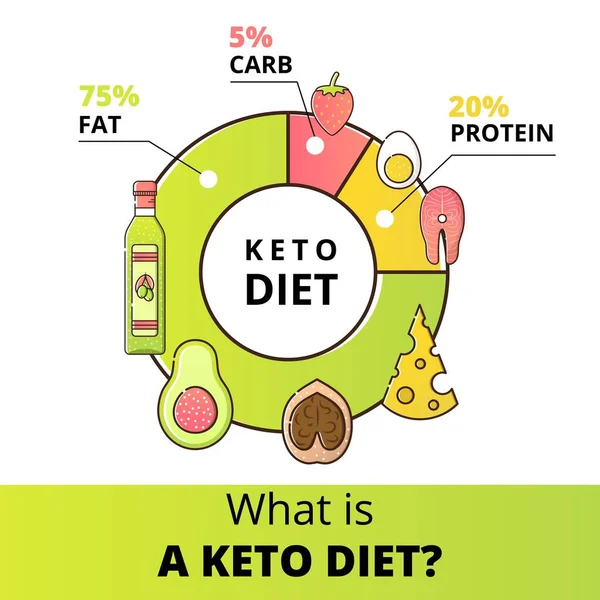 Keto Sensation - What Is The Definition Of Keto Diet?