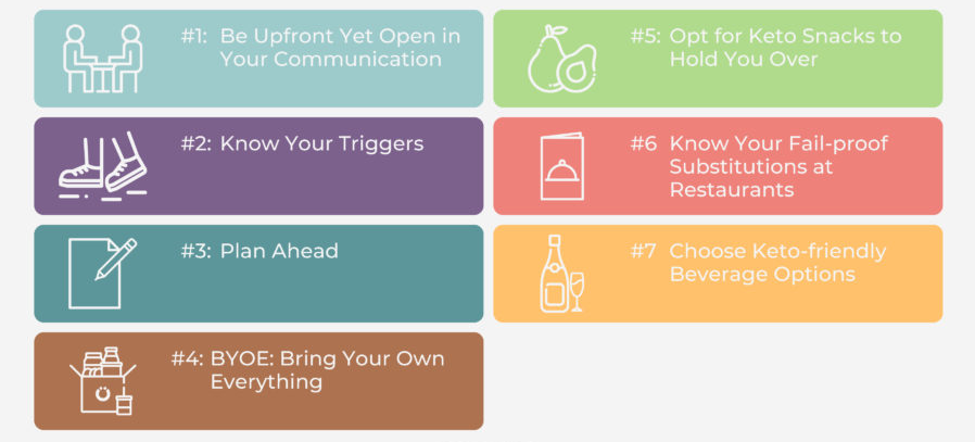 Social and Psychological Challenges on the keto diet