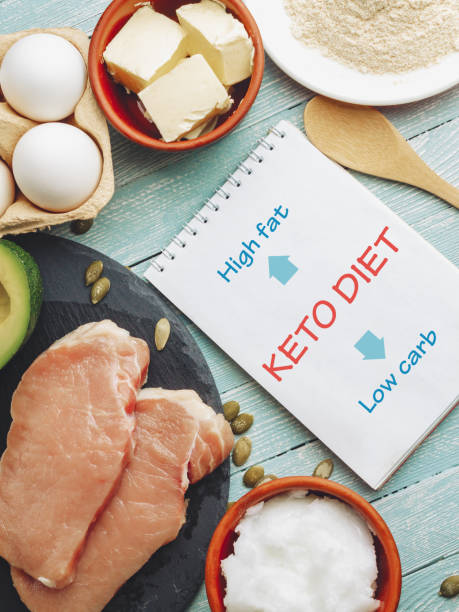 Concept of ketogenic diet. Notepad with text and dietary food on light table.